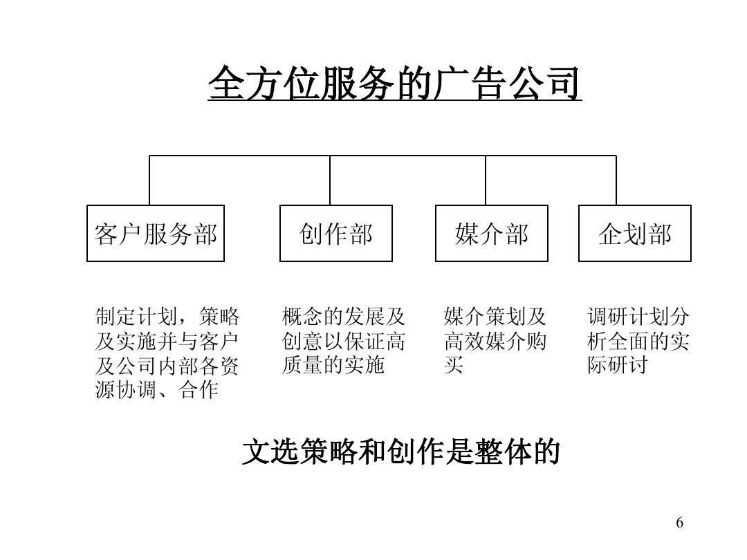 現在的廣告公司可以分為哪幾個類型